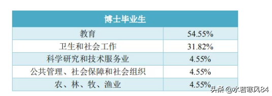 这所211工程大学，朝鲜语是特色，初次就业率居然只有62%