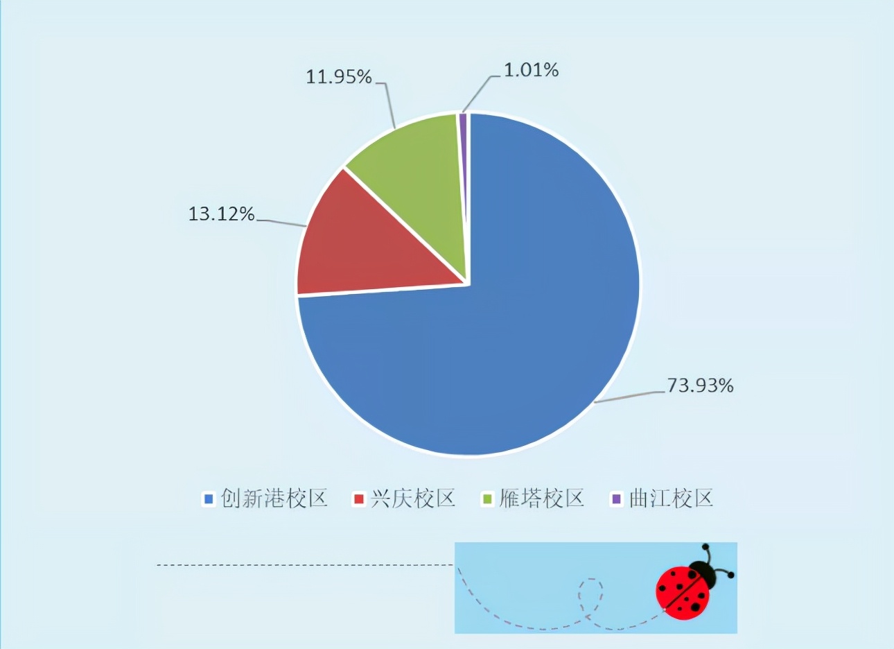 录取超7000名新生，西安交大研究生新生数据公布，最小硕士仅16岁！