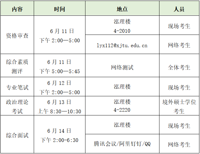 关注！西安交大各学院（部、中心）博士招生申请-考核实施细则