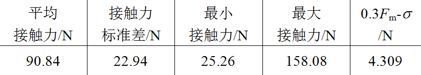 市域快線隧道宜采用架空剛性接觸網，廣州地鐵科研人員的選型建議