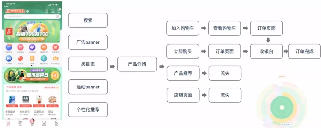 产品运营 | 漏斗模型详解