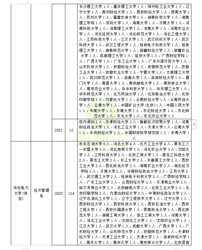 会计专硕调剂：近三年调剂录取情况分析！可调剂专业和院校汇总