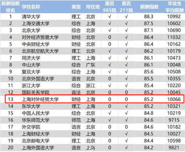 上海对外经贸大学地址（最强）