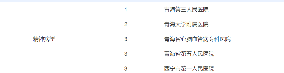 快看！在青海生什么病去哪个医院，挂什么科都在这里