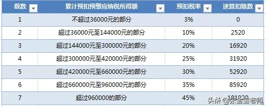 個人所得稅的計算，原來這么簡單……建議收藏
