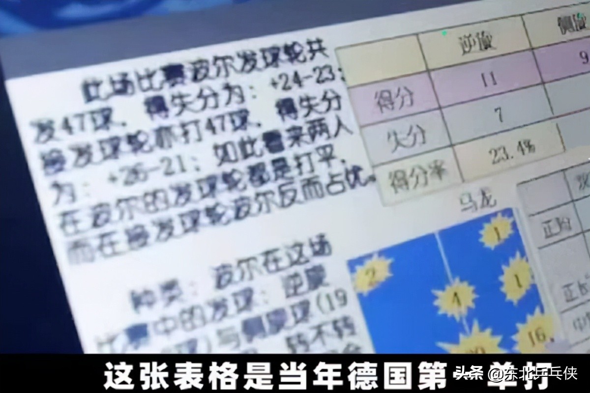 国乒内部训练大揭秘，陈梦、马龙堪比地狱模式，马龙球拍百万挑一