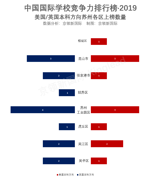 2019国际学校苏州区排名——北美国际学校列榜前三，不容小觑