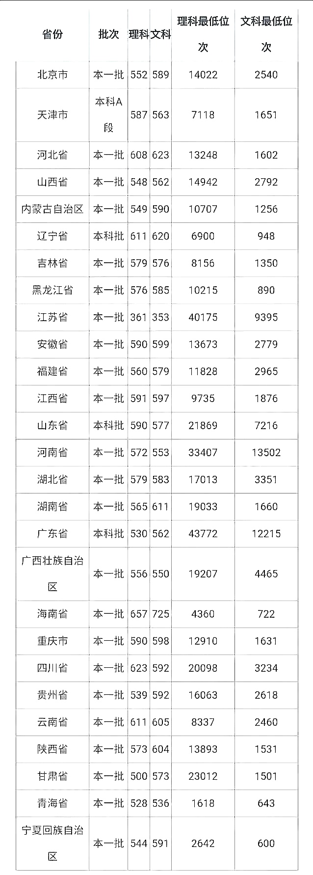 南京审计大学是什么层次的高校？师姐：审计署直属院校，性价比高