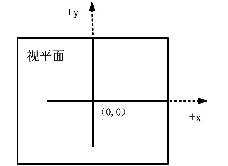 3D場景顯示技術(shù)在智能變電站輔助系統(tǒng)中的應(yīng)用
