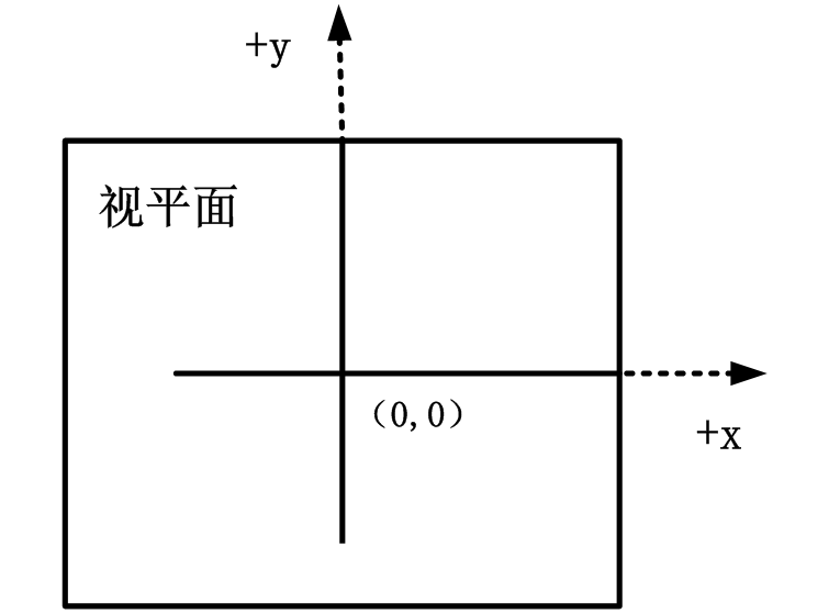 3D場景顯示技術在智能變電站輔助系統中的應用