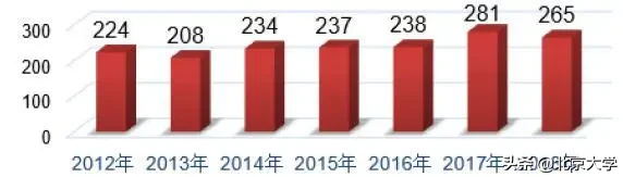 强基计划，北大医学等你来！