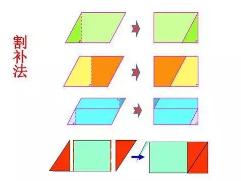 正方形的面积和周长公式（小学数学图形的主要公式）