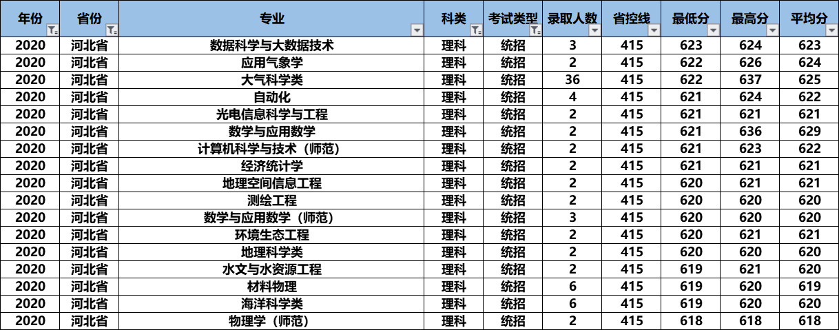 2021高考：“气象界黄埔军校”南京信息工程大学怎么样？好考吗？