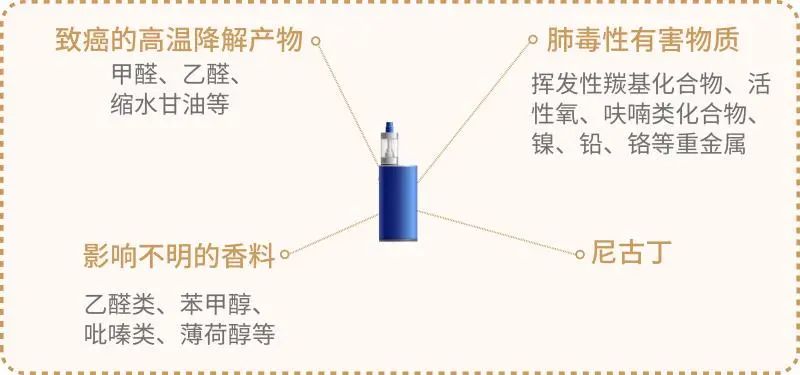 太可怕了！吸烟的危害远不止于肺，看完赶紧戒