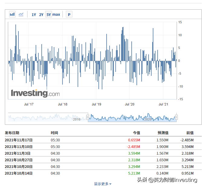 原油亚盘：布伦特原油跌破80关口 美国可能发出强烈信号