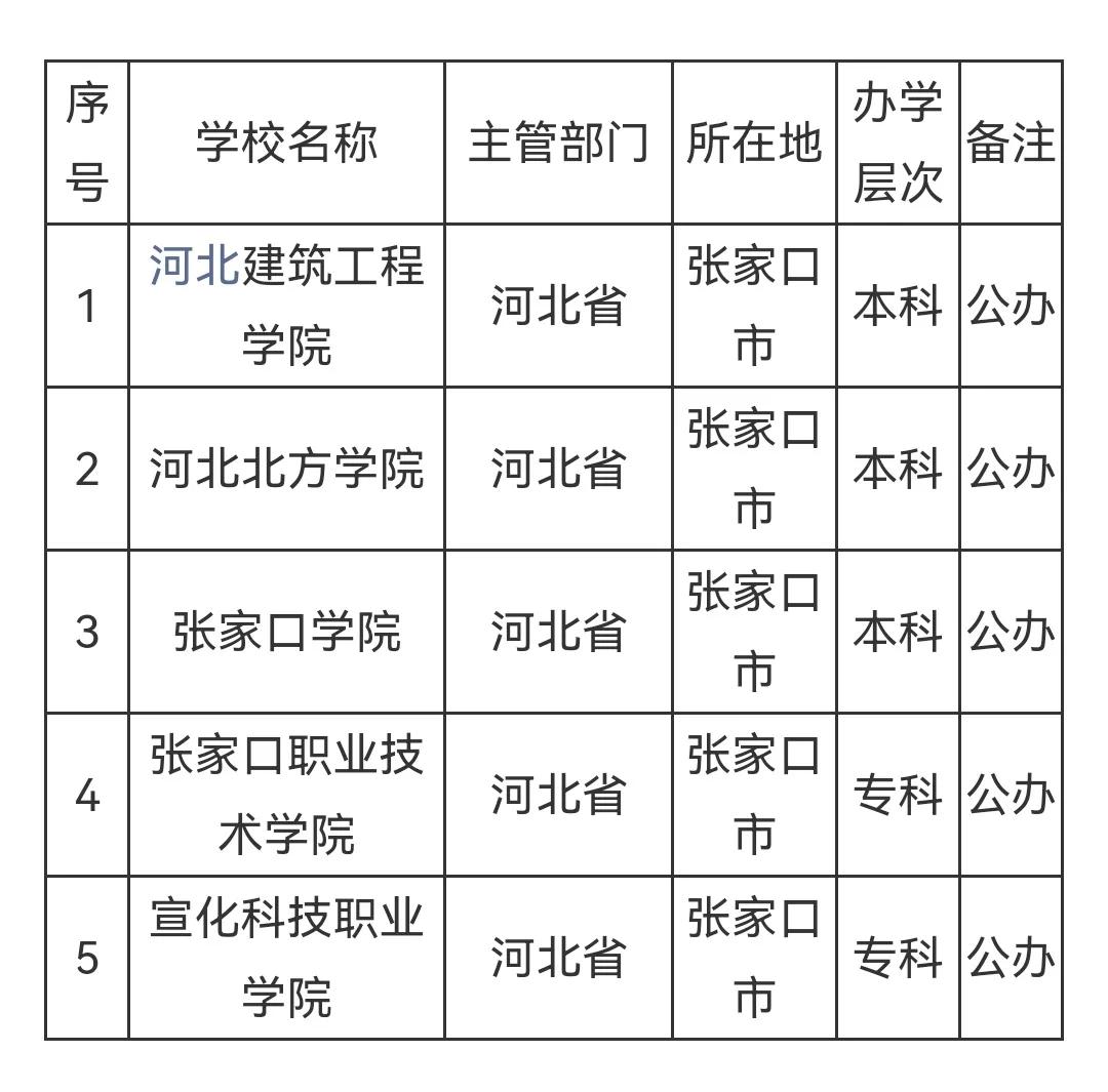 「苦乐年华19」第六章大学时代第2节：张家口成为河北师院的新家