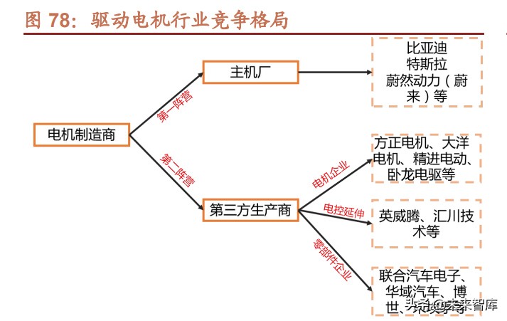 汽车行业研究及2022年投资策略：智能化、电动化加速发展