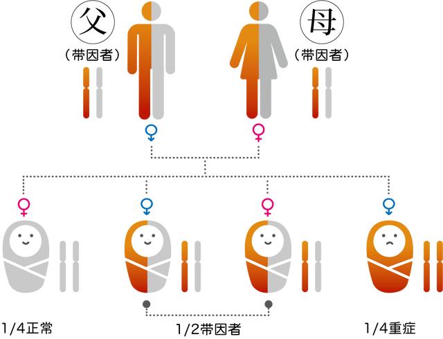 “1500万元一针”天价药背后的逻辑