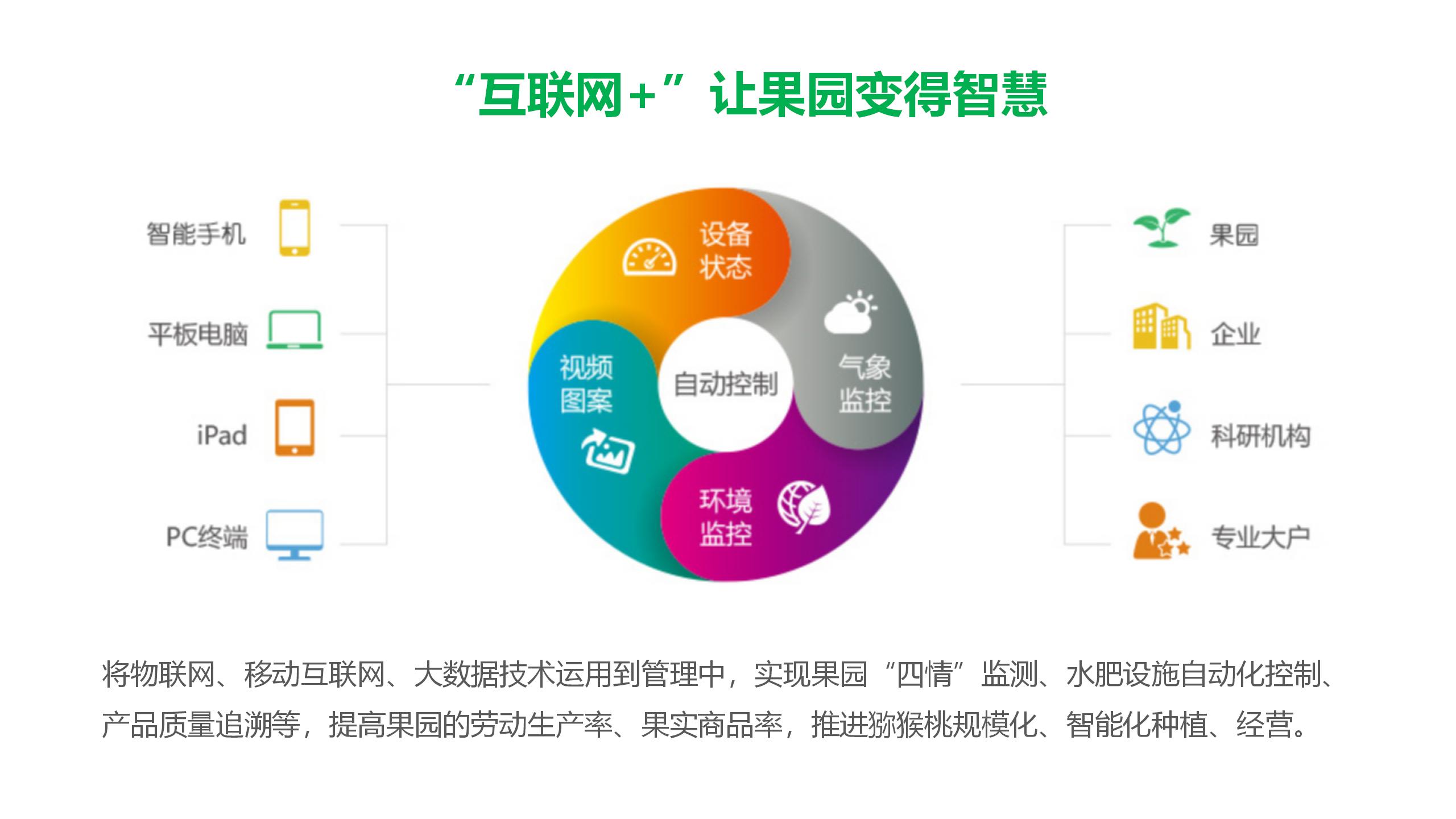 智慧农业-智慧果园示范基地解决方案