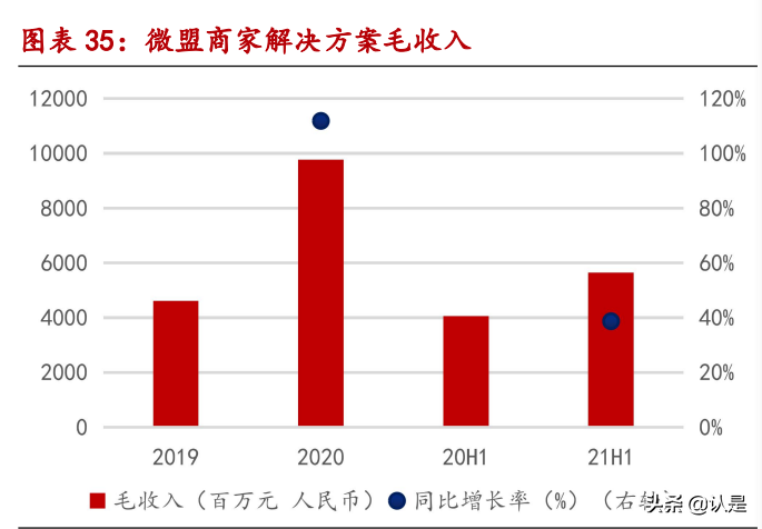 微盟集团深度报告：国内电商SaaS龙头，三大发展战略成效显著