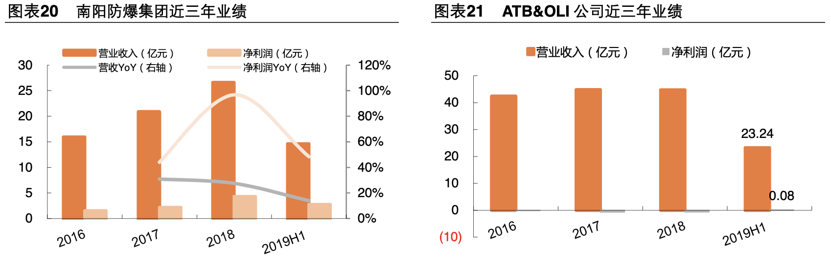【公司深度】卧龙电驱：全球电机龙头业绩稳健，EV电机成新增长点