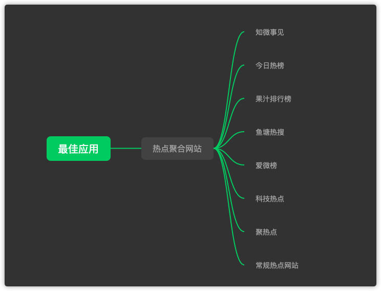 追热点，看舆论，收藏这8个热点搜索网站