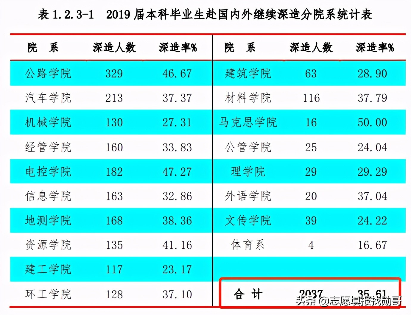 这所“四部一省”共建的大学，实力强，却常被误认为民办大学