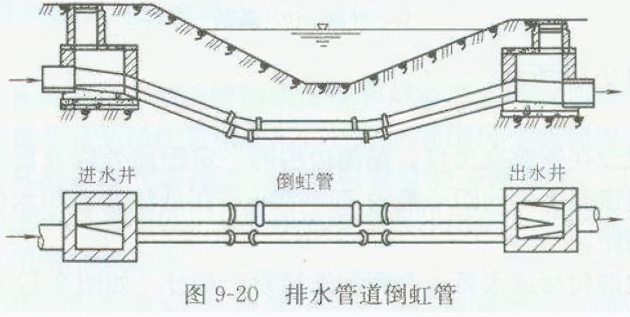 污水管道工程报价明细表（市政工程排水工程价目表）