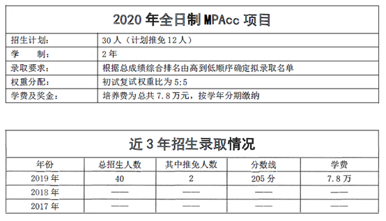 华东政法大学MPAcc（会计硕士）考情分析及2019年复试真题