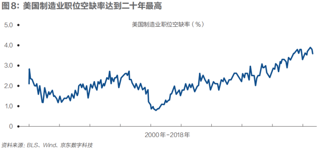 沈建光：高端制造回流，能挽救衰落的美国制造业吗？