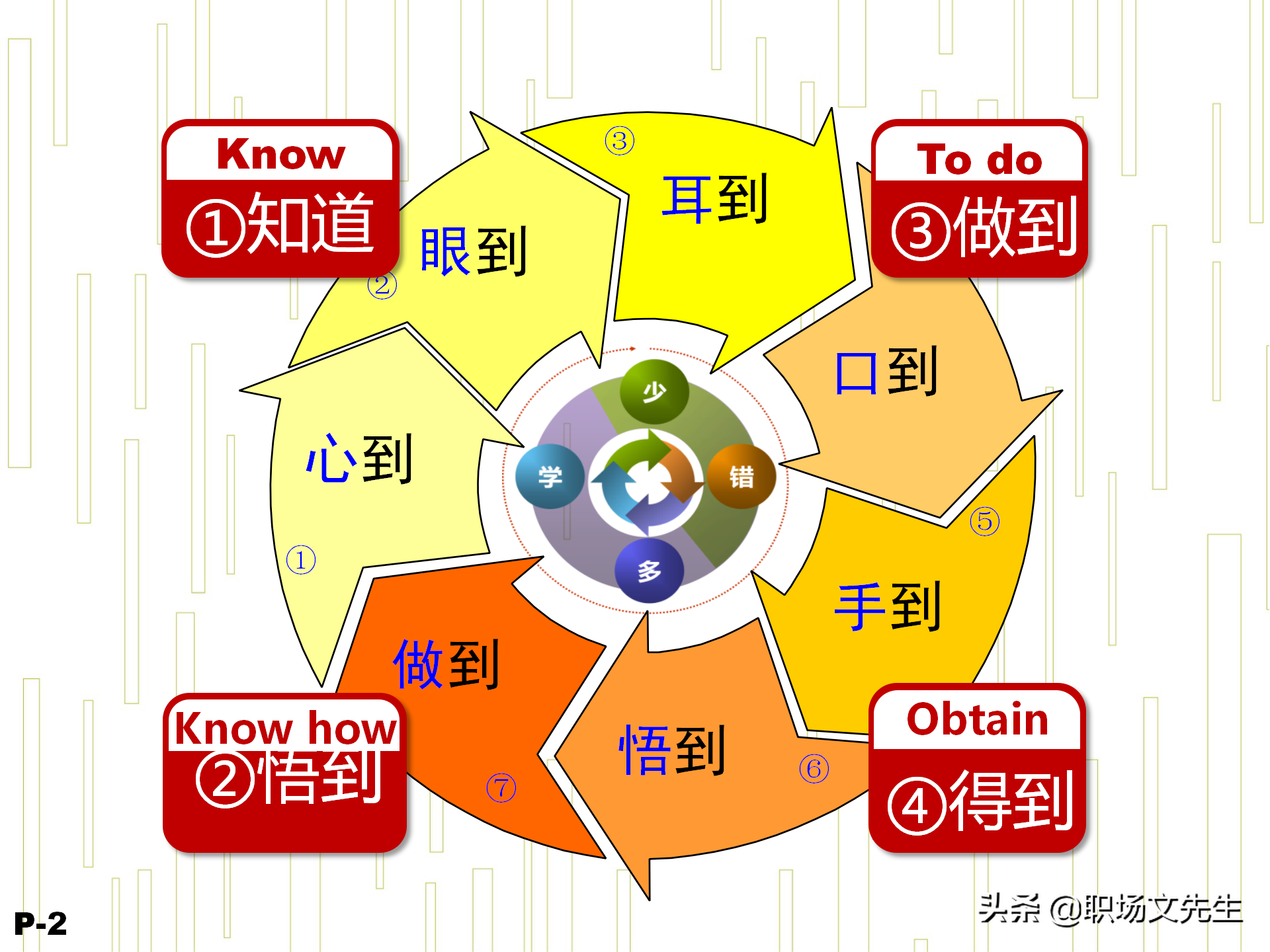 领导力觉醒与特质，78页卓越领导力修炼培训课件，管理本质是什么