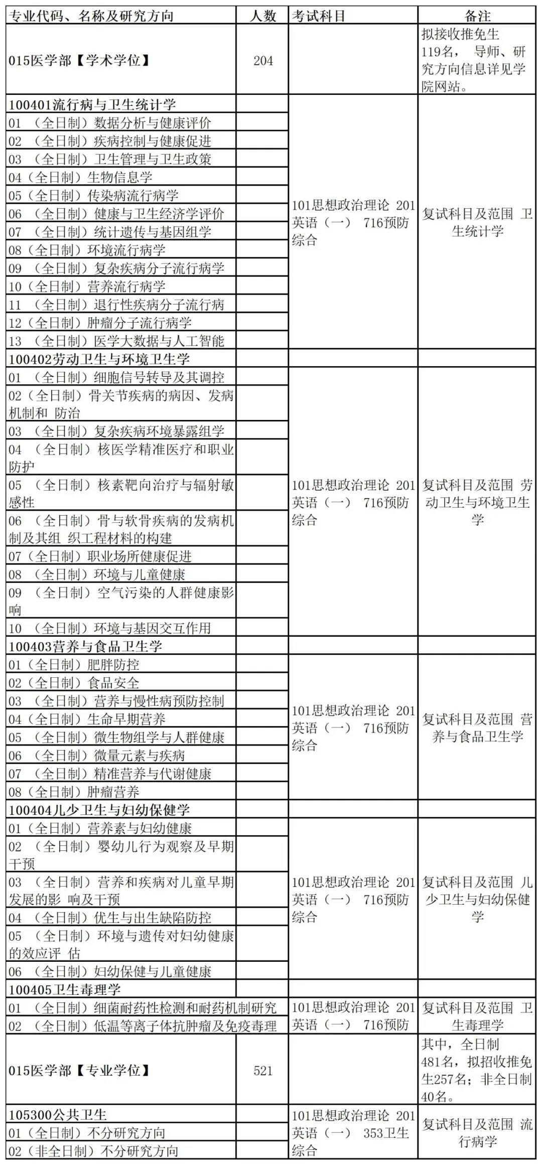 西安交通大学医学院研究生院（陕西省）