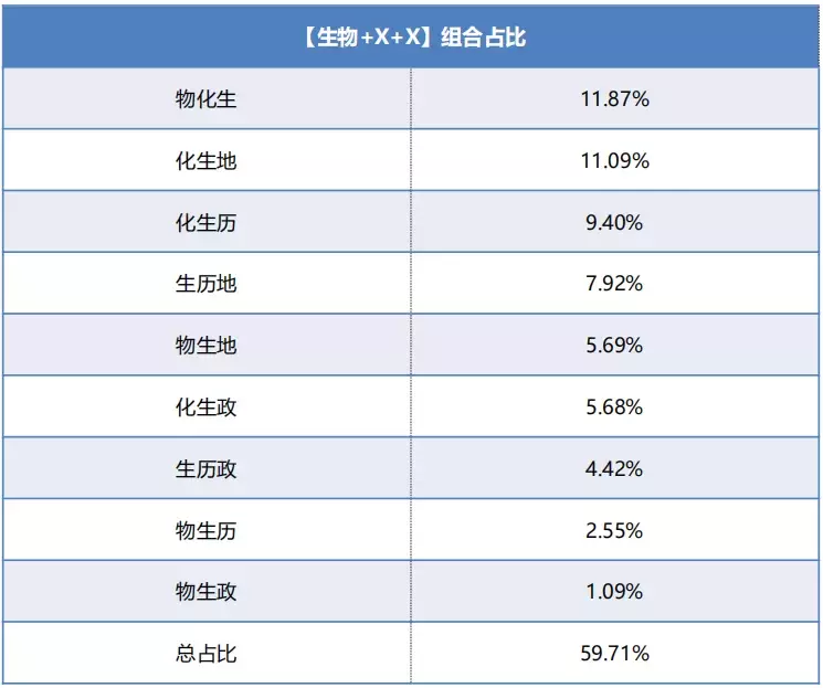 2020年天津新高考官方数据剖析！除了物理，这一科目竞争最激烈