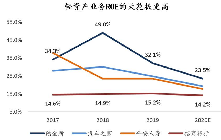 平安理财保险提成多少钱-最爱周期股