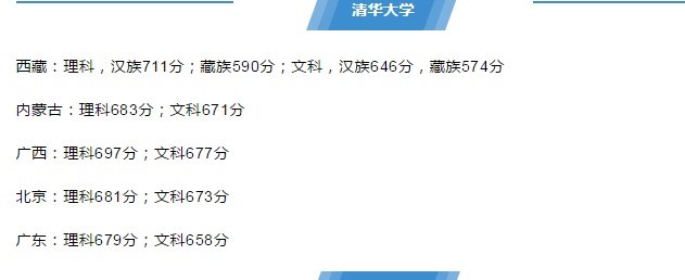 来啦！985、211名单及2019各学校最新高考录取分数线汇总