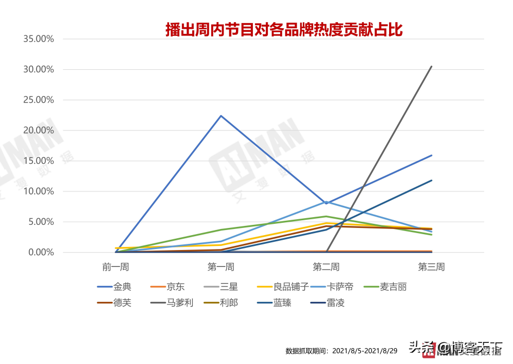 “哥哥”更火，却不如“姐姐”能赚钱？