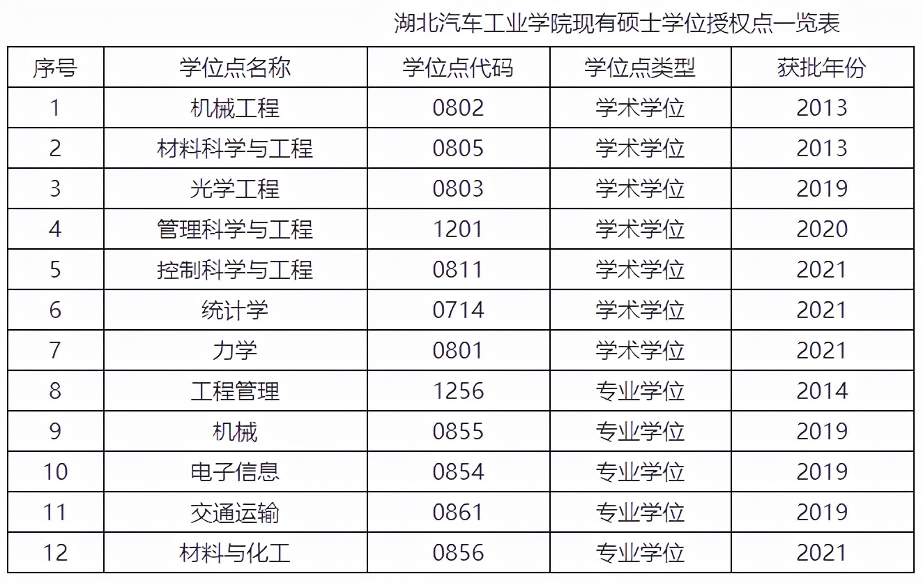 国务院学位委员会公布！湖北这所大学获批4个硕士学位授权点