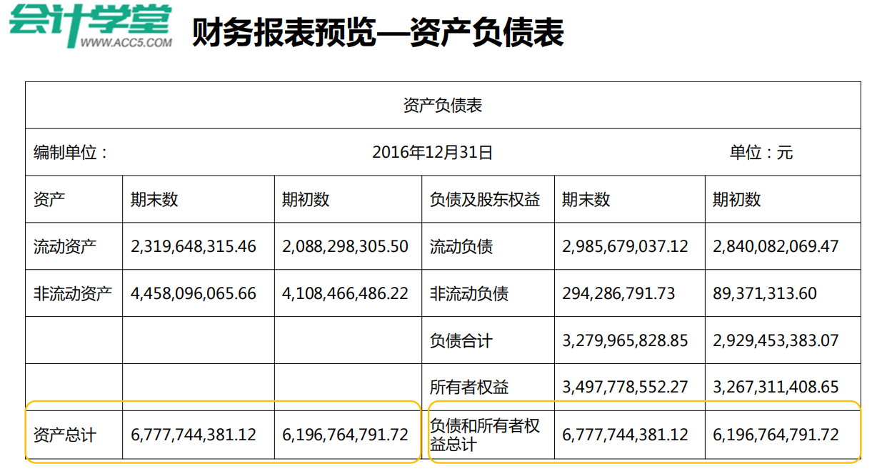财务分析入门篇！手把手教初学者读懂三大报表