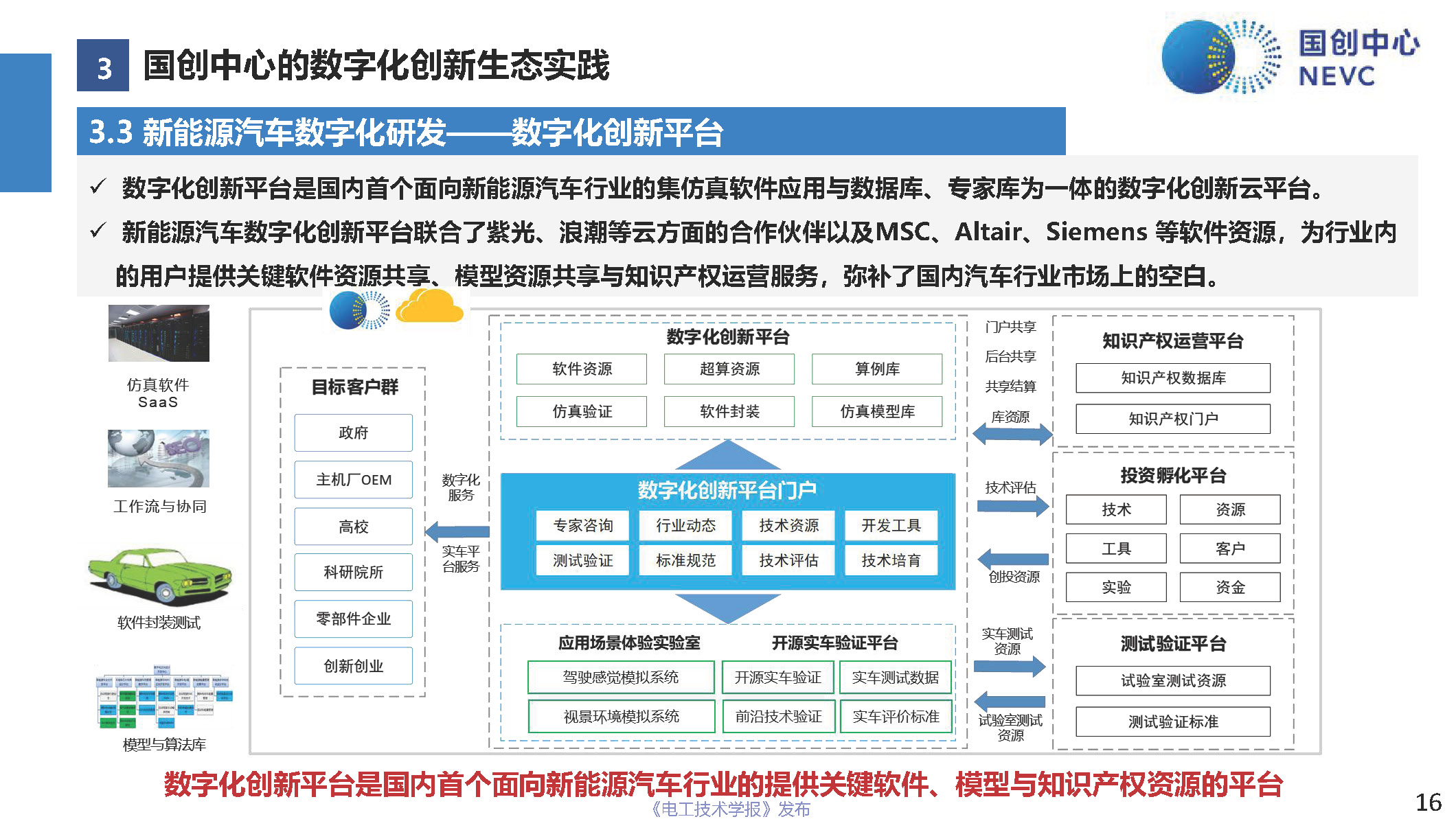 国创中心主任原诚寅：新能源汽车全生命周期的数字化创新