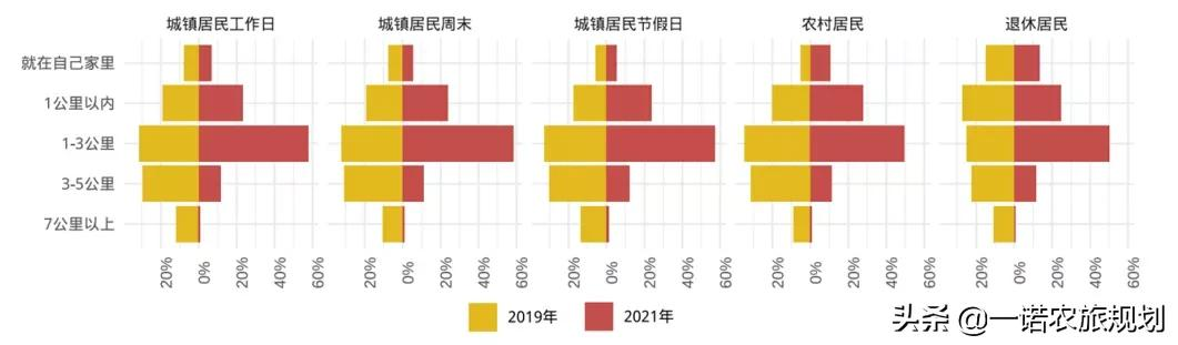 2021中国休闲发展年度报告:文化休闲成重点