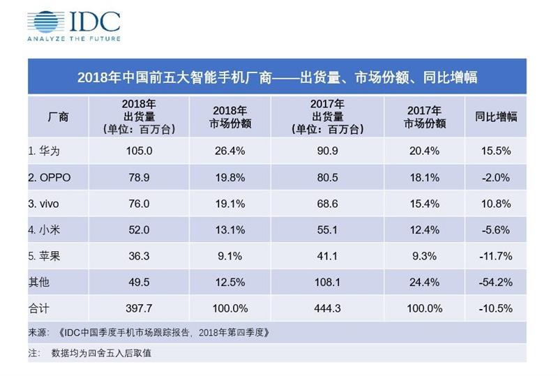 c\x20罗(初生牛犊不怕虎 IQOO手机评测：骁龙855加持的老将新秀)