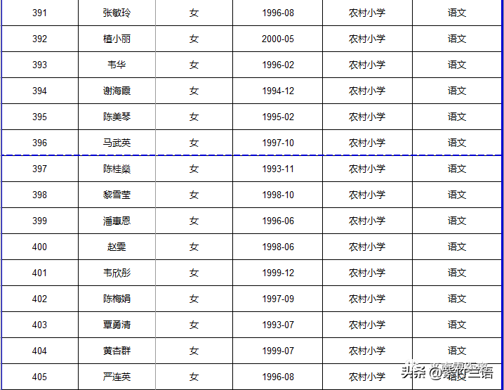 南宁教师招聘面试名单（平南县2020年招聘特岗教师核验证件）