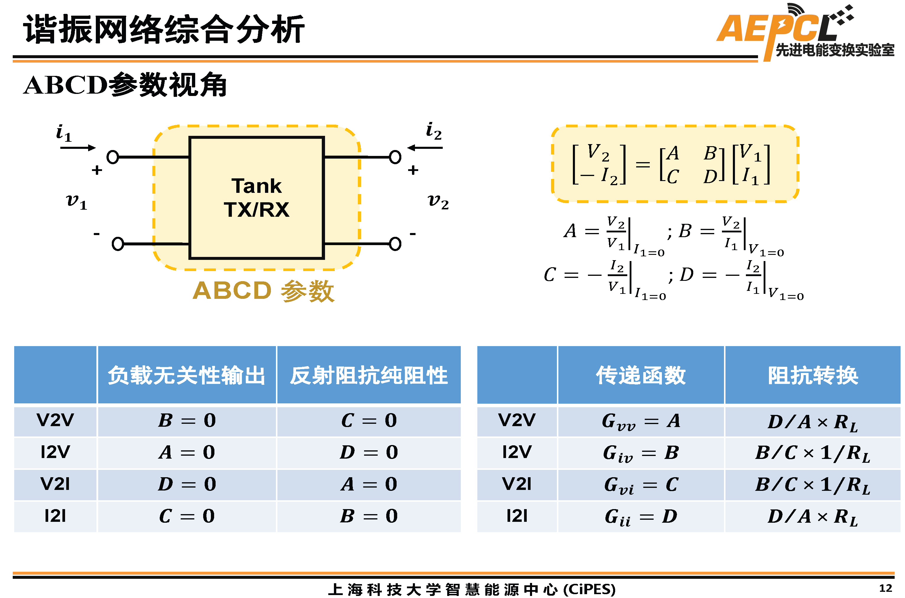 上海科技大學傅旻帆研究員：電場耦合器的模型與結構設計