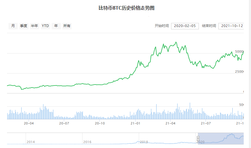 ?全球闹电荒，比特币挖矿“功不可没”，一年耗电量超过150个国家