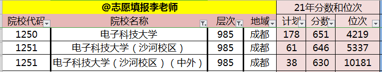 什么是中外合作办学，我的孩子能报考吗