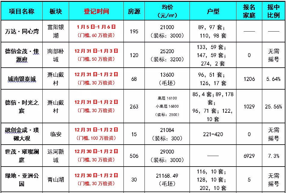 地铁四期新增里程超400公里，杭州地铁大爆发