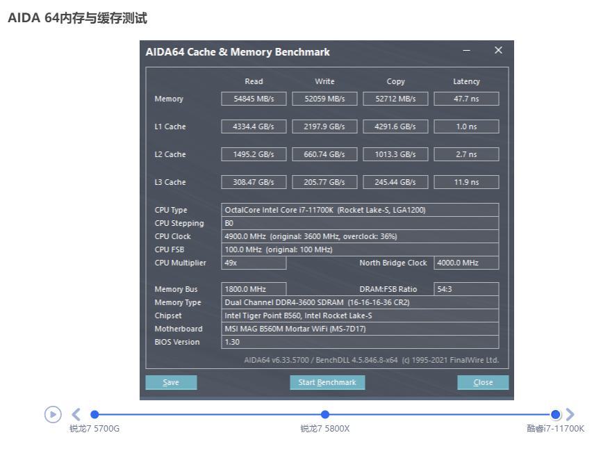 AMD锐龙7 5700G/锐龙5 5600G天梯榜首发评测：目前桌面最强核显