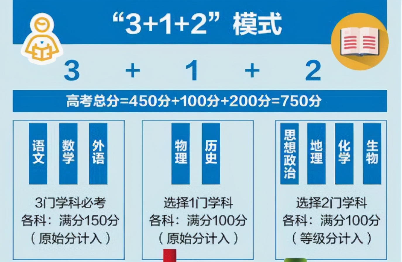 八省联考已结束，数学卷“难倒”一片考生，期待能有学生拿满分