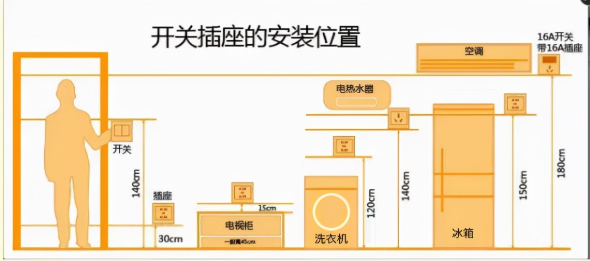 装修时不知道怎么选电线？看这里就够了