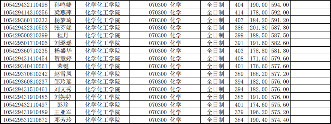 NO 86湖南师范大学  化学考研分析
